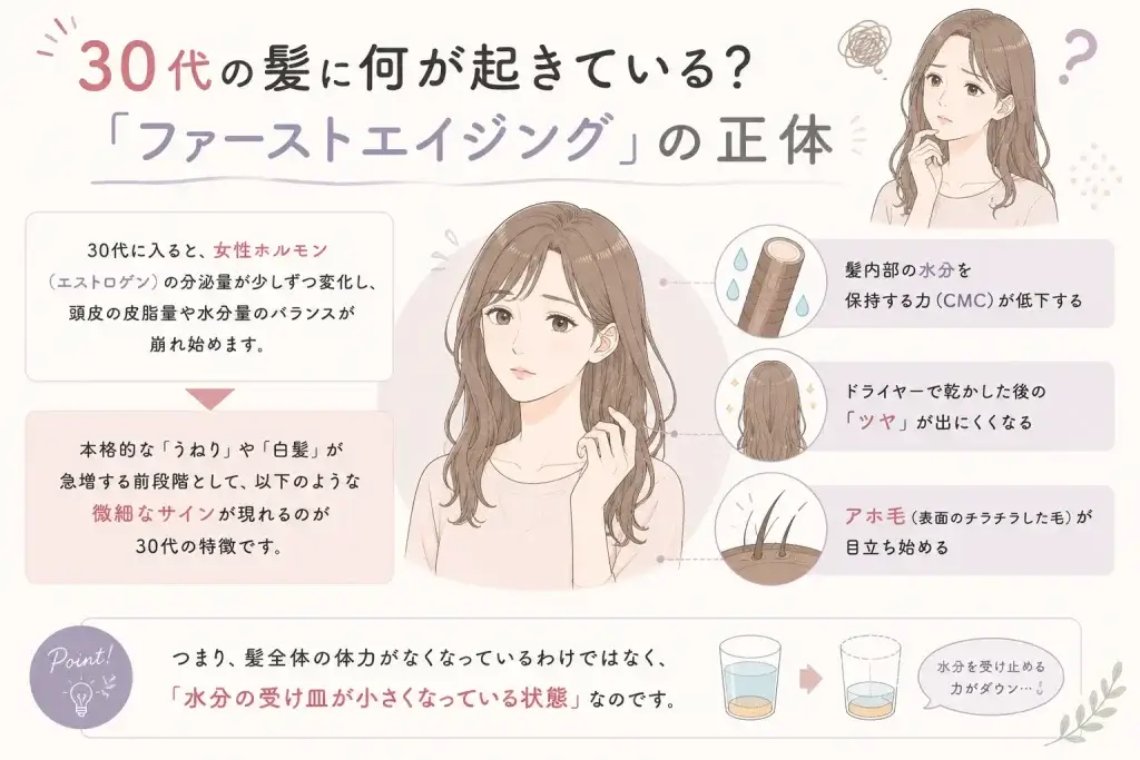 30代日本人女性に訪れるファーストエイジングの正体
