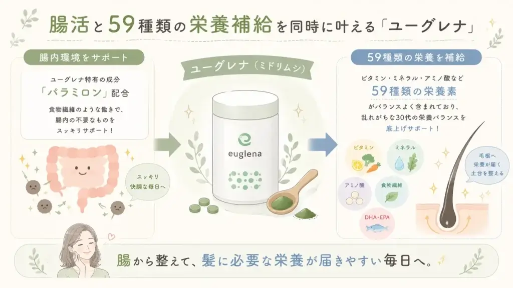 ユーグレナサプリメントの期待できる効果や効能