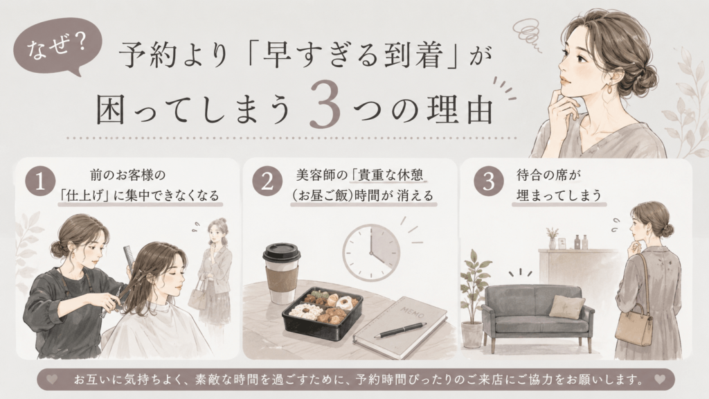 予約より「早すぎる到着」が困ってしまう3つの理由
前のお客様の「仕上げ」に集中できなくなる
美容師の「貴重な休憩（お昼ご飯）時間が消える
待合の席が埋まってしまう