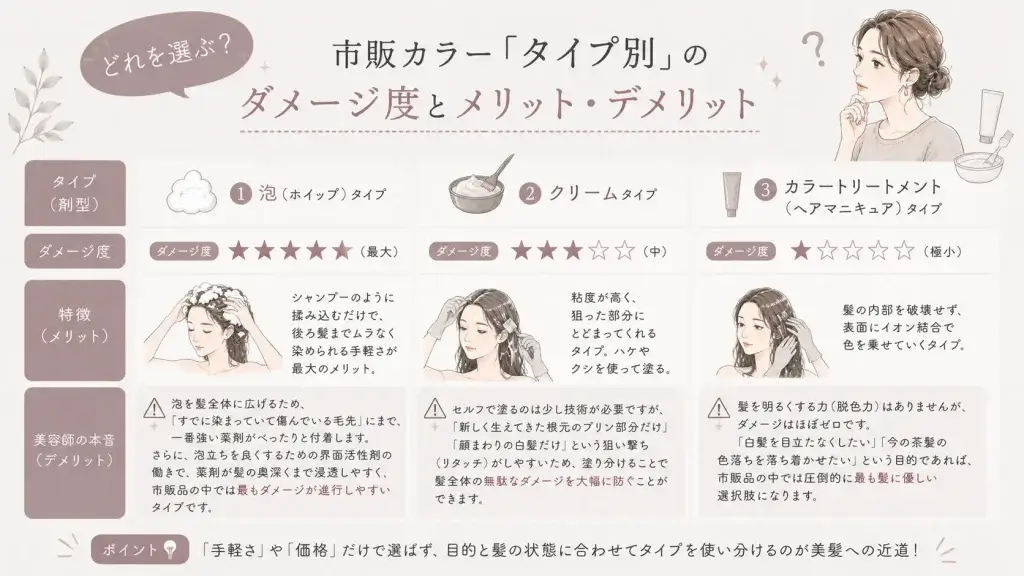 傷まないヘアカラーはある?種類別の解説