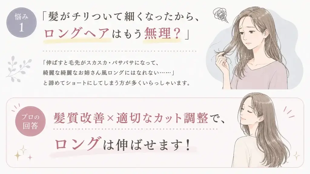 更年期で髪が細くパサつき、ロングヘアを諦めるべきか悩む女性に対し、髪質改善と適切なカット調整でロングは目指せることを伝えるイラスト