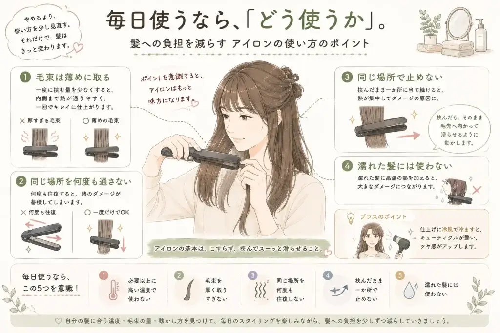 ヘアアイロンを使う際に毛束を分け、同じ場所で止めたり何度も往復したりせず、滑らせるように使う方法を説明したイラスト