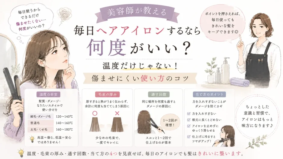 毎日使うヘアアイロンの温度と、毛束の厚みや通す回数など髪を傷ませにくい使い方を美容師が解説するイラスト