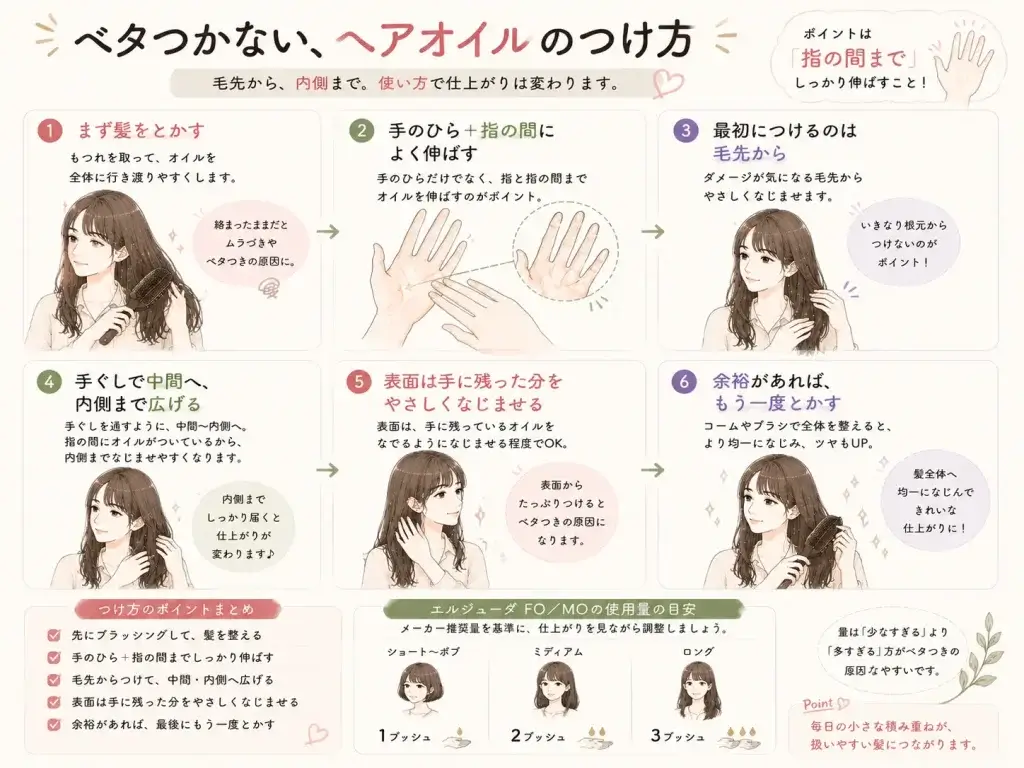洗い流さないトリートメントをつける前に髪をとかし、手のひらと指の間まで伸ばしてから毛先、中間、内側へなじませ、最後にブラッシングする使い方を解説したイラスト