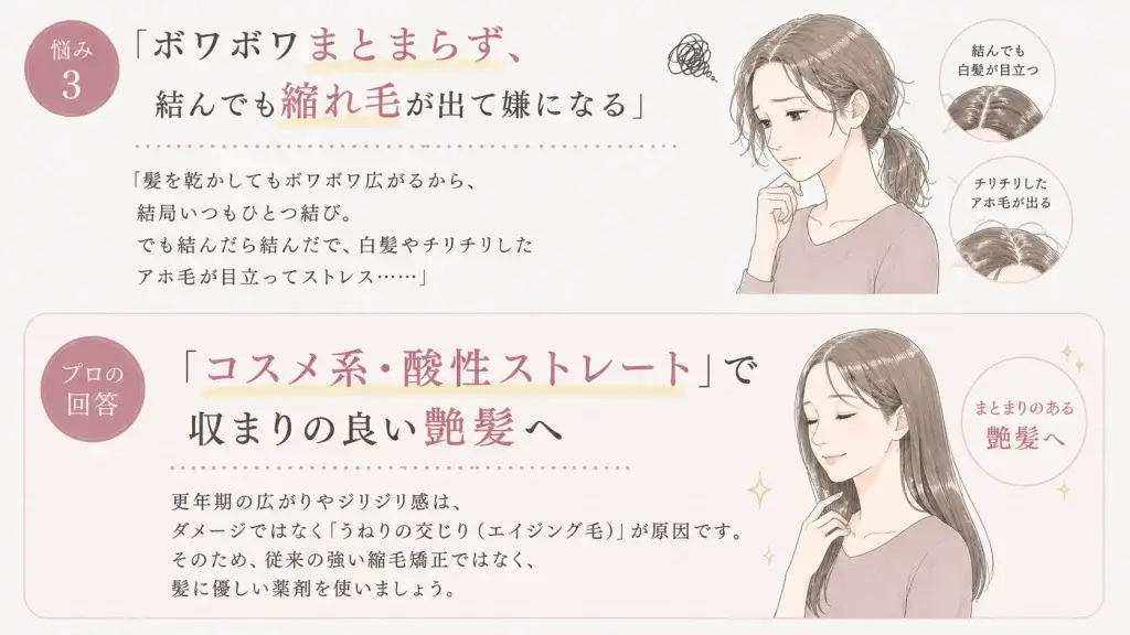 更年期で髪が広がり、結んでも縮れ毛やアホ毛が目立つ悩みに対し、コスメ系・酸性ストレートでまとまりの良い艶髪を目指す考え方を紹介したイラスト