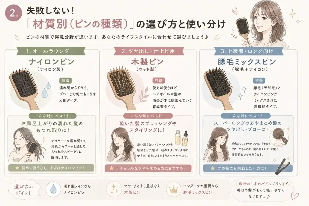 パドルブラシのナイロンピン・木製ピン・豚毛ミックスピンの特徴と、濡れ髪・ツヤ出し・ロングヘアなど用途別の選び方を紹介したイラスト