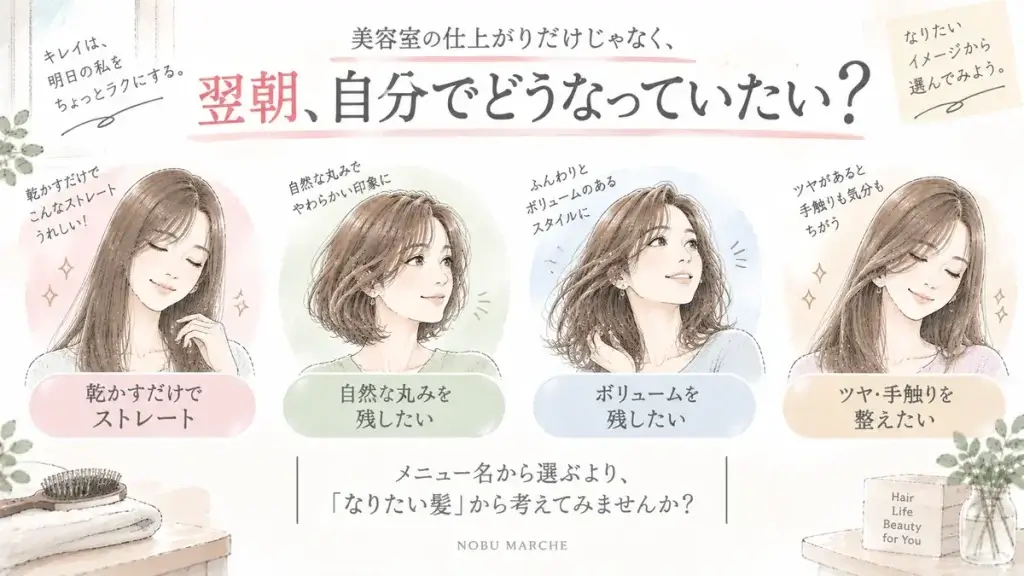 翌朝の理想の髪からストレート感や自然な丸み、ボリューム、ツヤなど希望の仕上がりを考える図解