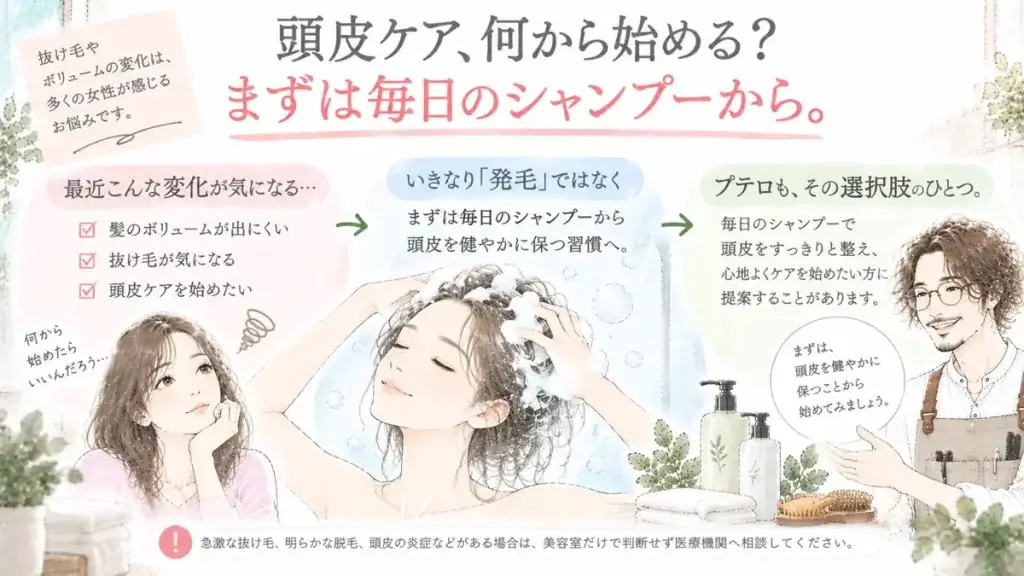 抜け毛や髪のボリュームが気になる女性が毎日のシャンプーから頭皮ケアを始める考え方を示した図解