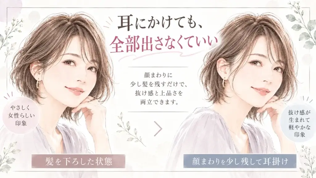 50代女性の同じ髪型で、髪を下ろした状態と顔まわりの髪を少し残して耳にかけた状態の印象を比較した図解