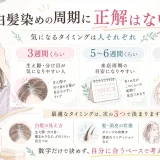 白髪染めの周期は3週間・5〜6週間・1か月〜1か月半など人によって異なり、白髪の見え方や髪・頭皮の状態、本人が気になるタイミングで考えることを示した水彩調の図解