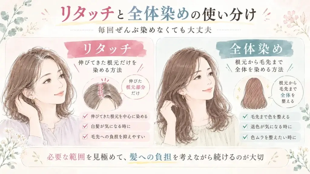 白髪染めのリタッチと全体染めの違いを比較し、根元だけ染める場合と毛先まで色を整える場合の使い分けを説明した水彩調の図解