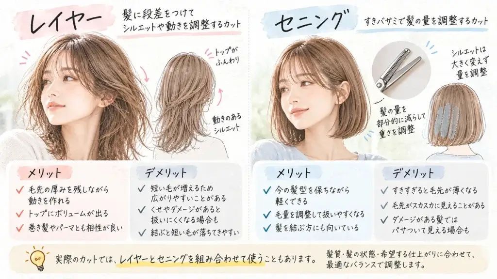 レイヤーカットとセニングのメリット・デメリットを、毛先の厚みやシルエット、髪の動きの違いから比較した図解